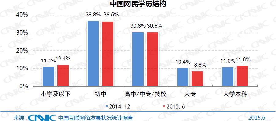 招聘市场分析_速途研究院 2016年在线招聘市场分析报告(3)