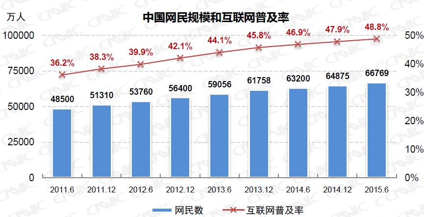 招聘现状分析_2020年网络招聘市场现状及竞争格局分析(3)