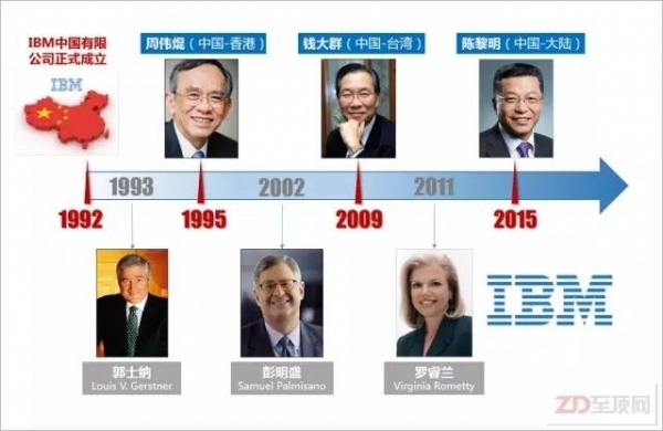 听IBM中国的新队列口号:一二三~四-搜狐