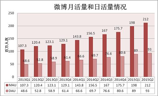 人口普查官方微博_人口普查