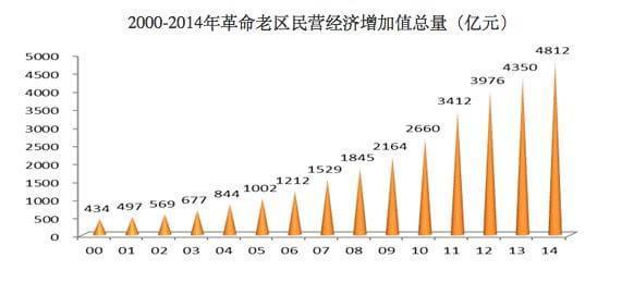 提高经济总量_经济总量世界第二图片(3)