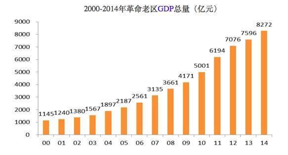 永定区gdp