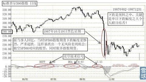 股海拾贝:1987年美国股灾启示录