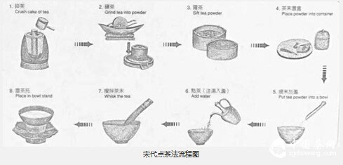 【学茶记】点茶斗茶茶百戏 可不是一回事儿