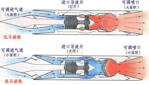 有接近空军的消息灵通人士向观察者网透露,采用此型发动机的飞机