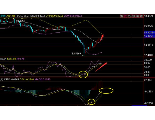 美国什么时候公布gdp数据_美国gdp构成比例图(3)