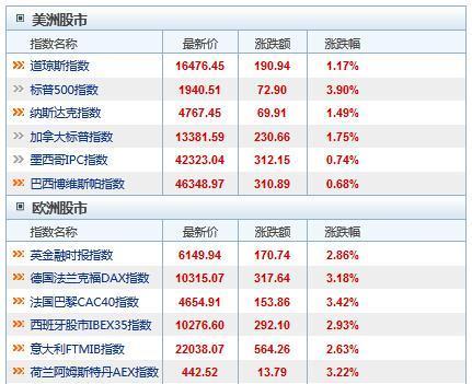 公债利息计入gdp嘛_支出法国内生产总值的政府购买