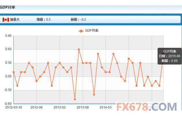 预测俄罗斯gdp