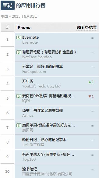 关键词排名统计_统计与概率思维导图(3)