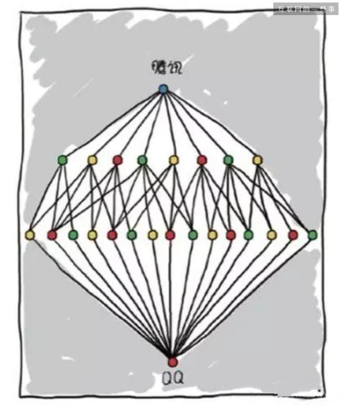 雷泽体育官方猖獗的架构BAT加华为塑像新浪公司构造构造图一览(图7)