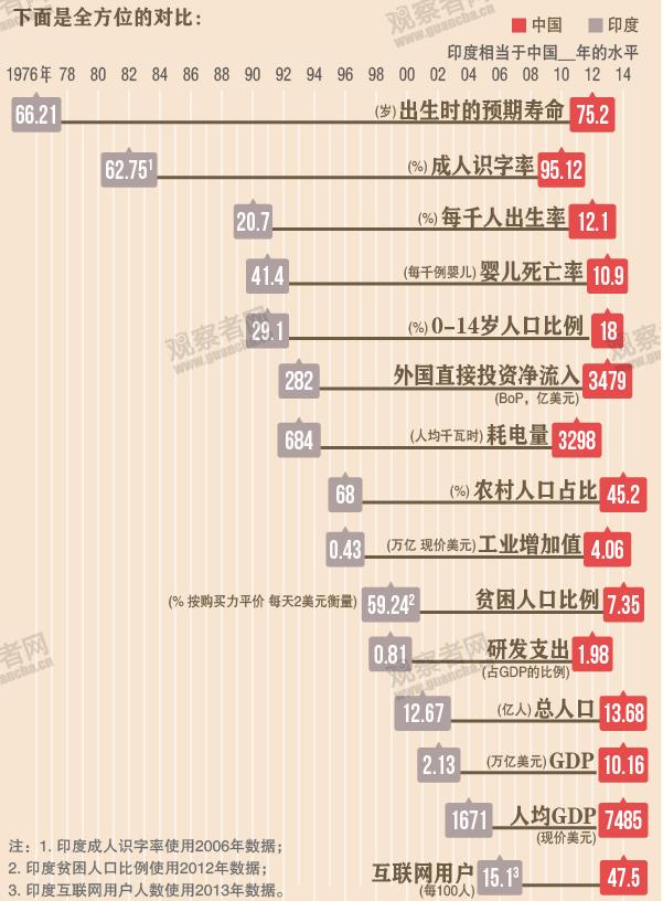 印度人均寿命是多少_近几年印度人均收入图(3)