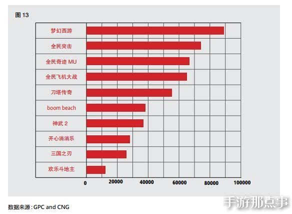 数据 2015 Q2手游产业报告:中国移动游戏市场