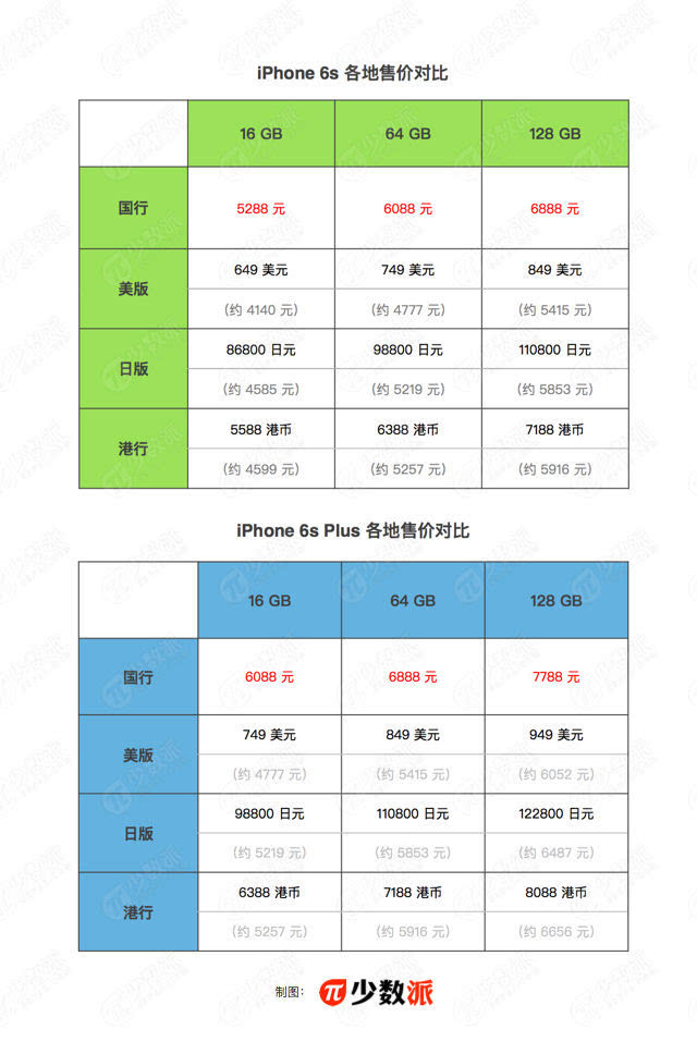 苹果手机改为香港id怎么填信息