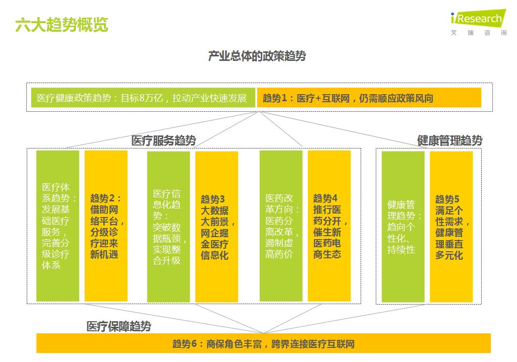 中医gdp_中医养生图片(2)