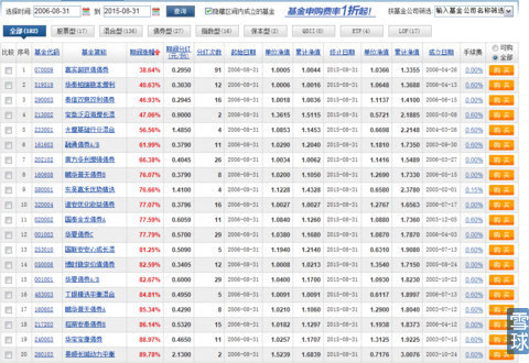 购买股票获得的收入计入当年国家GDP吗_谈谈我国金融业的发展现状