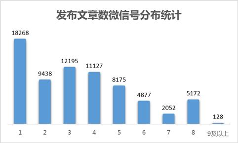 速途研究院:2015年新媒体商业价值报告_降价