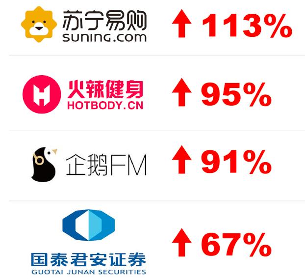 速卖通排行榜_阿里巴巴速卖通发布2018最受俄罗斯人关注中国手机排行榜