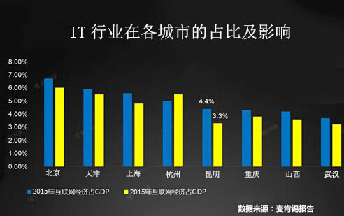 gdp 行业 占比_高盛 2018年,中国经济这么看 值得关注的四大投资机会