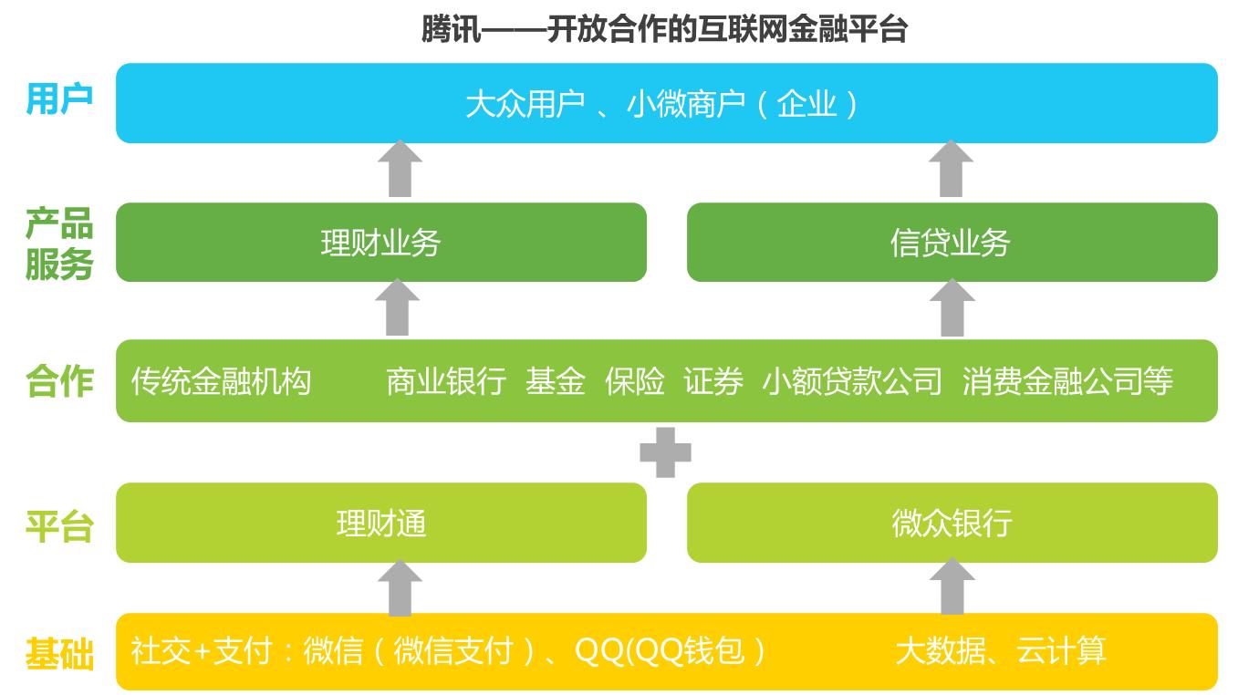 腾讯互联网金融布局 富滇银行携手腾讯科技深度推进“一部手机游云南”建设