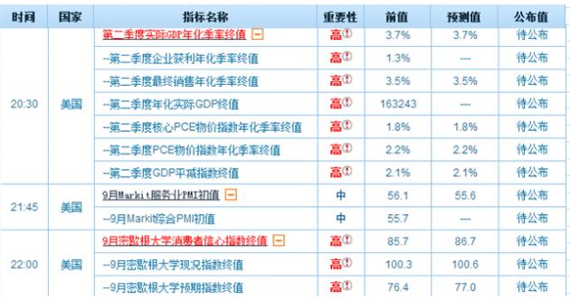 美国gdp和pce数据指引_姜语灵 美元现货黄金齐跌,伦敦金收官战看通胀数据(3)