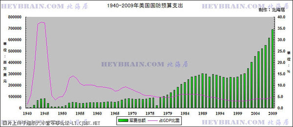 信贷支出为什么计入gdp_研发支出计入GDP后 广东GDP增量最多 北京增幅最大