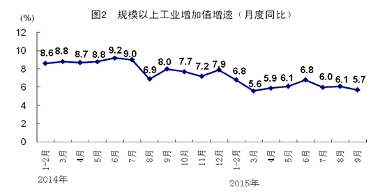 gdp 平稳_中国gdp增长图(2)
