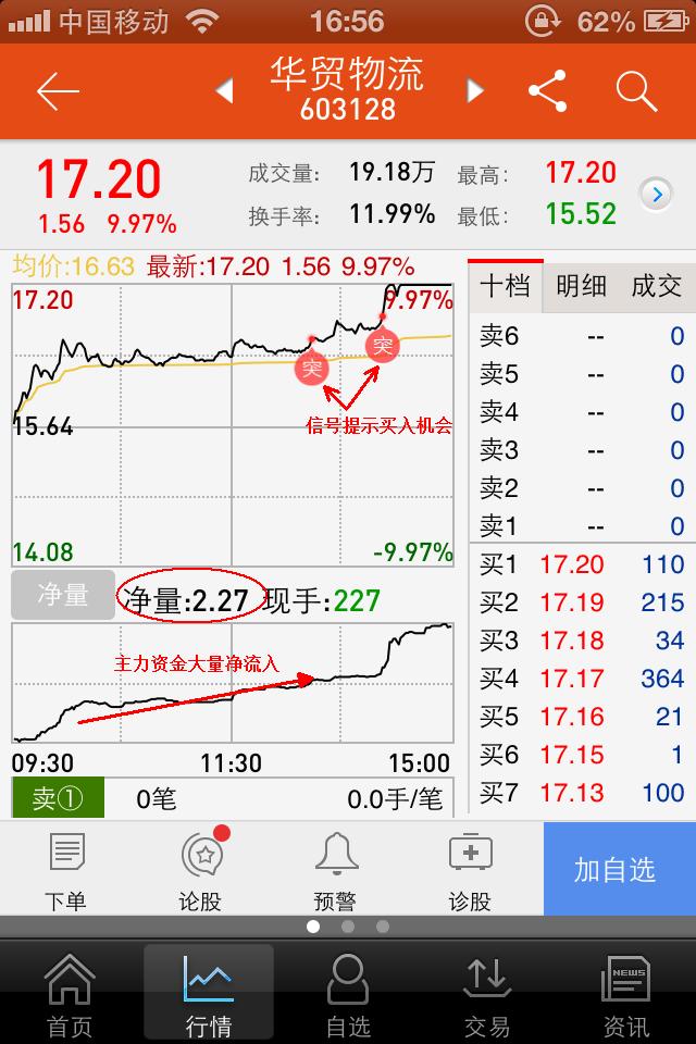 点]人民币汇率创新低 多股受益大涨-同花顺(30