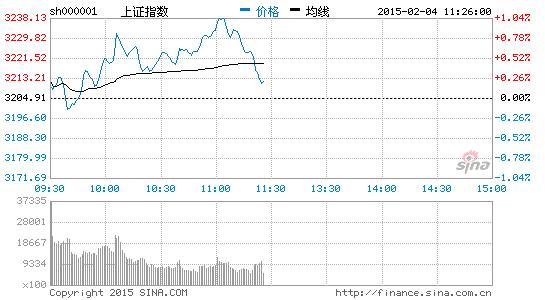 保险股走势强劲 中国人寿涨近3%-中国人寿(60