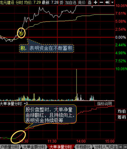 一招教你弱市抓取强势股-延华智能(002178)-股