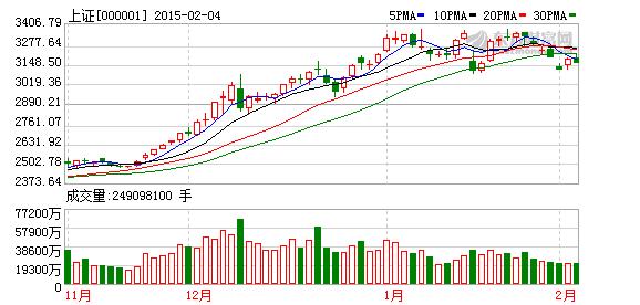 十大机构预测后市:做多小盘股 潜伏环保-欧浦钢