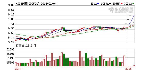 *ST传媒拟更名南华生物-*ST传媒(000504)-股票