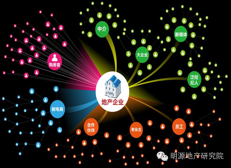 3大改变:白银时代就这样黏住客户(万科也在做