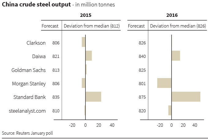 中国钢铁供需已过高峰并非全然是坏事-中房地