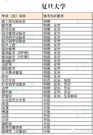 2017浙江高考改革失败_浙江高考改革_2017浙江高考改革新方案 正式版