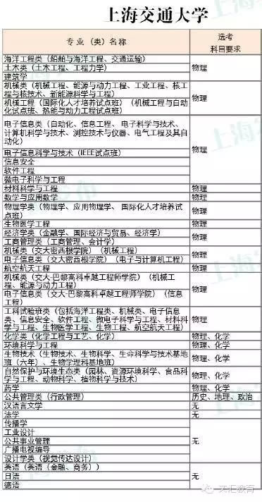 2017浙江高考改革新方案 正式版_浙江高考改革_2017浙江高考改革失败