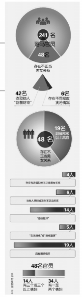 江苏无锡原副市长嵇克俭涉受贿罪被立案侦查