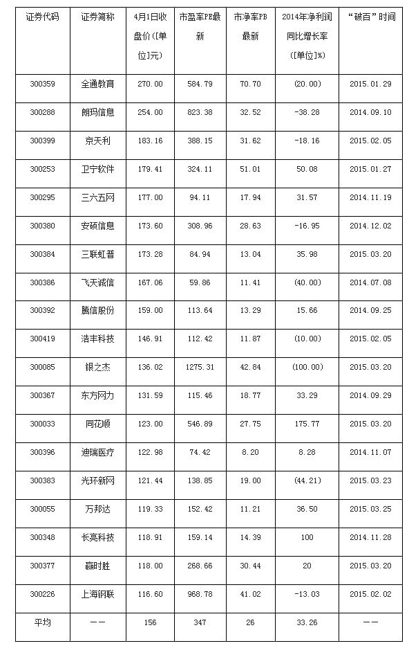 创业板百元股拷问-京天利(300399)-股票行情中