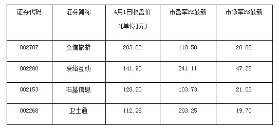 创业板百元股拷问-上海钢联(300226)-股票行情