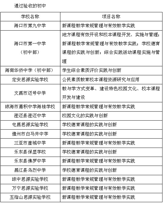 创建新优质学校经验介绍_优质校建设方案_提炼优质校项目建设经验