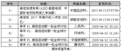 海信电视_海信2017销售收入