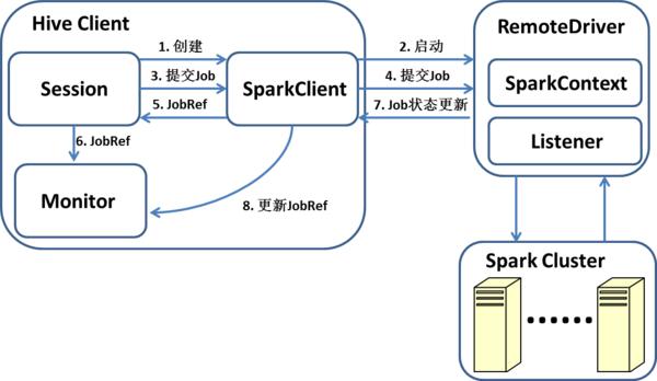 Intel李锐:Hive on Spark解析