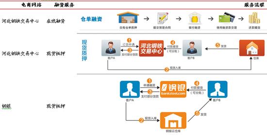 联网+下的钢铁革命-河北钢铁(000709)-股票行