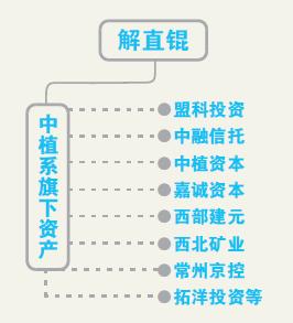 中植系潜水资本市场路径渐显-福田汽车(60016