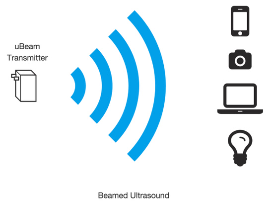 uBeam 超声波无线充电技术逐渐成真 传输距离