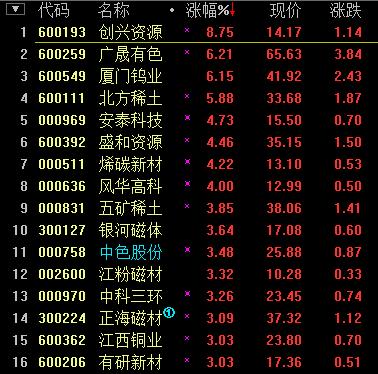 消息 稀土出口关税五一后取消 稀土永磁概念股