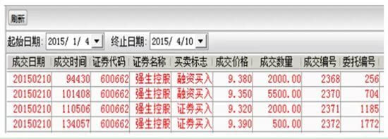 益学青蛙跳技术显威力 强生控股35天飞涨72%