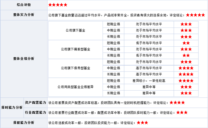 新基点评:博时中证淘金大数据(001242)-天津港