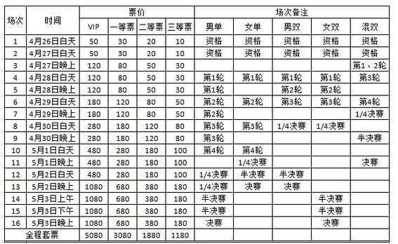 2015苏州世乒赛赛程:5.1混双决赛 5.3男单决赛