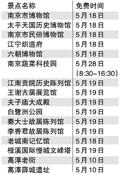 南京5月部分景点有免费开放日