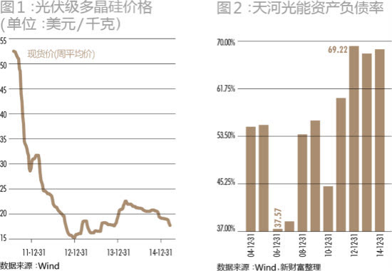 与时沉浮 光伏业再聚富-华锐风电(601558)-股票